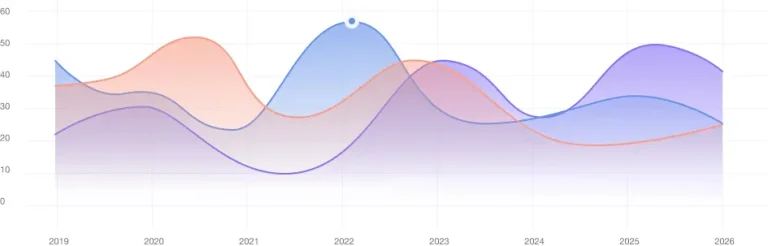 Graph image